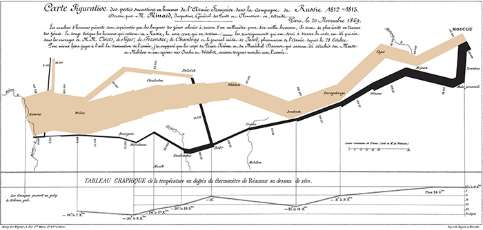 Napoleon's March Inforgraphic