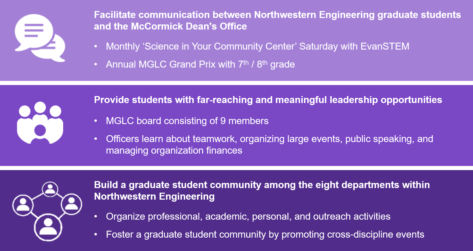 MGLC mission: Facilitate communication between Northwestern Engineering graduate students and the McCormick Dean's Office; provide students with far-reaching and meaningful leadership opportunities; build a graduate student community among the eight departments within Northwestern Engineering.