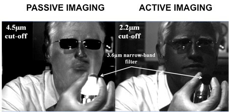 A Center for Quantum Devices researcher holds a heater and a narrow-band filter centered at 3.6µm. The heater can be seen when imaged with the band-pass detectors sensitive up to 4.5µm (left), but not in the ones with shorter detection wavelengths up to 2.2µm (right).