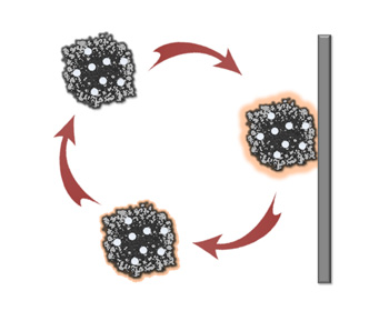 In fluidized electrocatalysis, catalytic particles work in rotation and they are only momentarily “electrified” when they collide with the electrode, leading to improved fatigue-resistance.