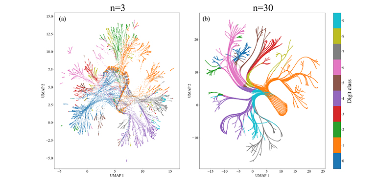 Graph used for decorative purposes