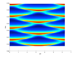 Pattern Formation