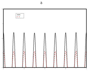 Population Dynamics