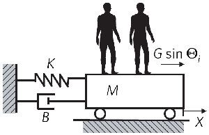 Social Systems