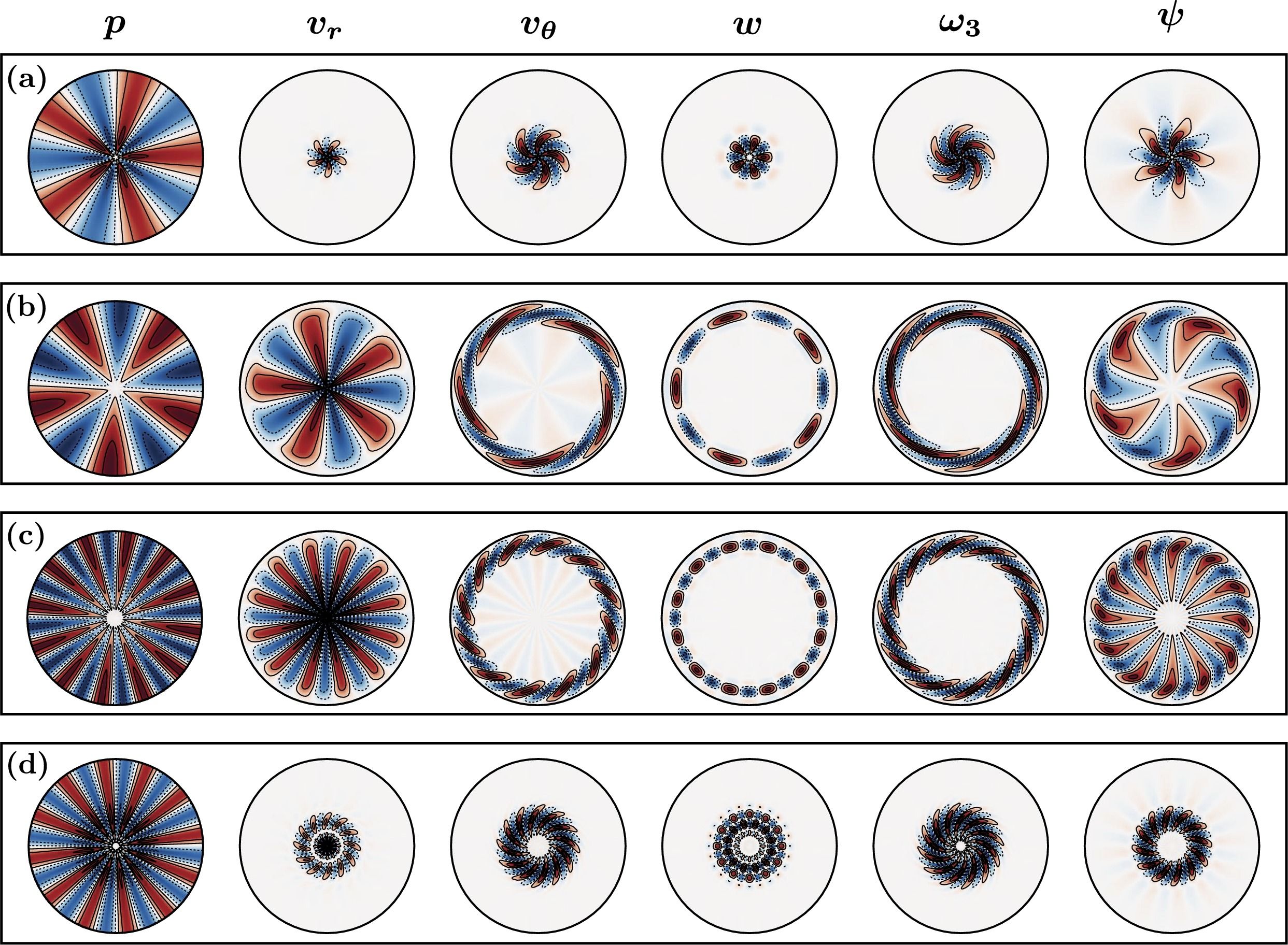 Spectral Methods
