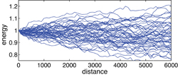 Stochastic Simulation