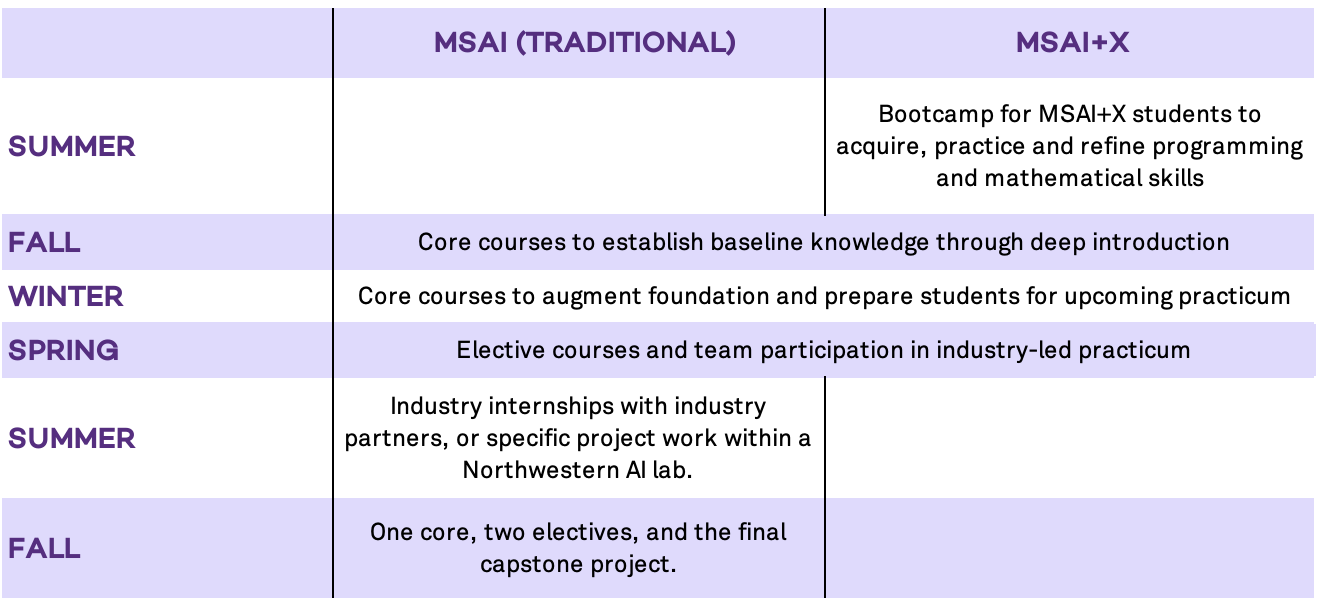 msai_curriculum.png