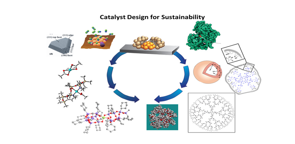 From supported metals to hybrid materials, catalysts are designed for more sustainable chemistry (Kung)