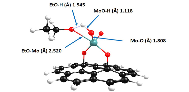 A quantum chemical model of Mo oxide on carbon sheds light onto its unique reactivity with ethanol. (Schatz)