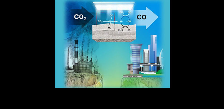 New catalysts and reaction schemes can turn wastes into useful chemicals (Notestein)