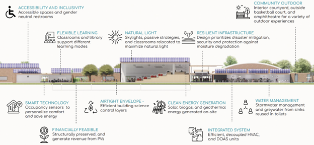 EngiNUity team, Northwestern University, Solar Decathlon Design Challenge 2023
