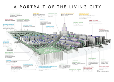 Architectural chassis of a sustainable urban center. (Credits: K. Gray & D. Farr)