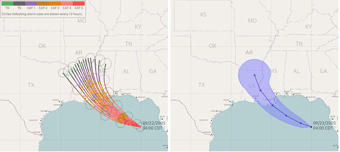Two approaches to visualizing uncertainty in hurricane paths. From Liu, Padilla, Creem-Regehr, and House. Visualizing Uncertain Tropical Cyclone Predictions using Representative Samples from Ensembles of Forecast Tracks (2019)