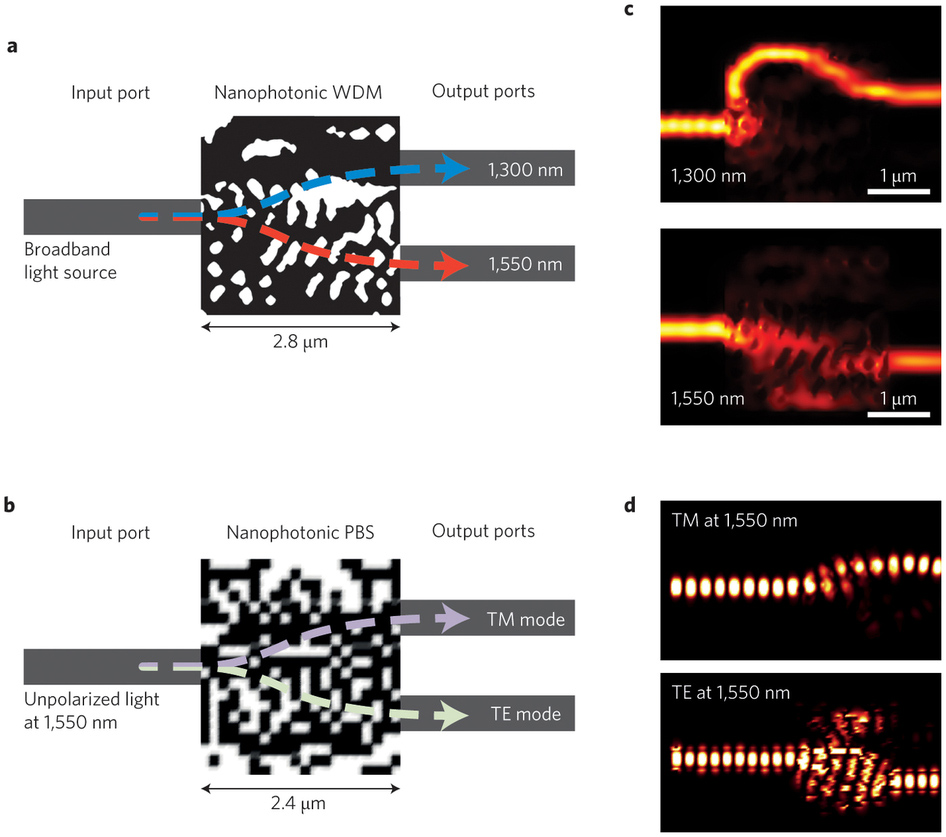 Compact silicon-integrated optical components realized by the computational inverse-design approach.