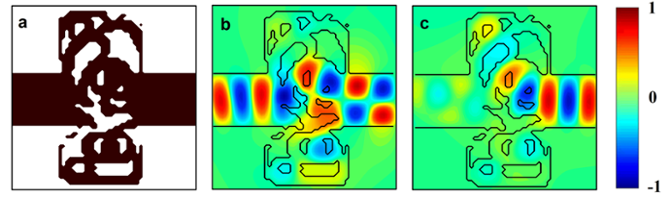 Figure: Illustration of the optical diode behavior with a) the design where silicon is shown in black and air is in white, b) field profile when the first waveguide mode is incident from the left, c) field profile when the first waveguide mode is incident from the right.