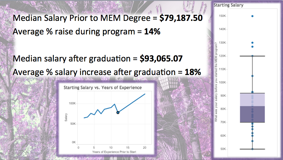 That’s an average increase of $13,877.57 per year!