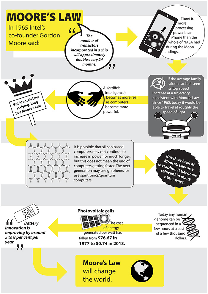 Infographic by ‒  Michael Baxter, Co Author iDisrupted