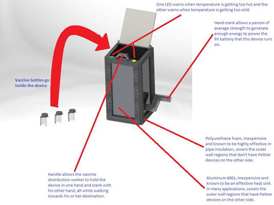 Dyson Award-winning vaccine refrigerator