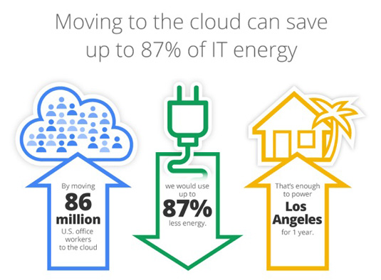 McCormick professor Eric Masanet provided an overview of the group's study at the “How Green Is the Internet?” summit hosted by Google on June 6.