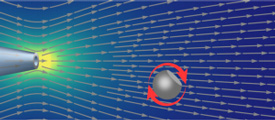 A research team has recently verified the classical Landau-Squire theory in the world's tiniest submerged jet — in the range of 20 to 150 nanometers.