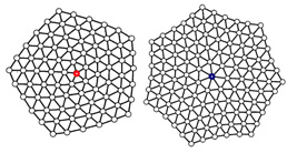 Defects in the crystal destroy the order of six-fold rotational symmetry. The structure on the left displays particles arranged in a pentagonal lattice; the structure on the right is a heptagonal lattice.