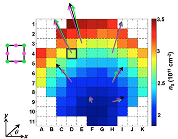 A density color map of a two-inch wafer, calibrated by dicing into samples and measuring the local density of various samples.