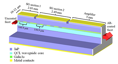 A schematic of the new laser system.