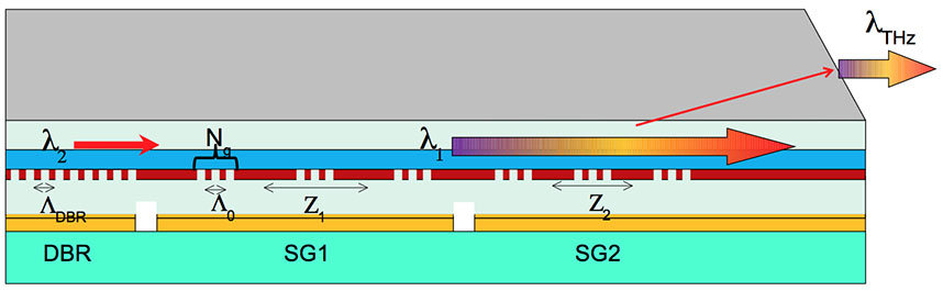 The design of Razeghi's terahertz tuning source.