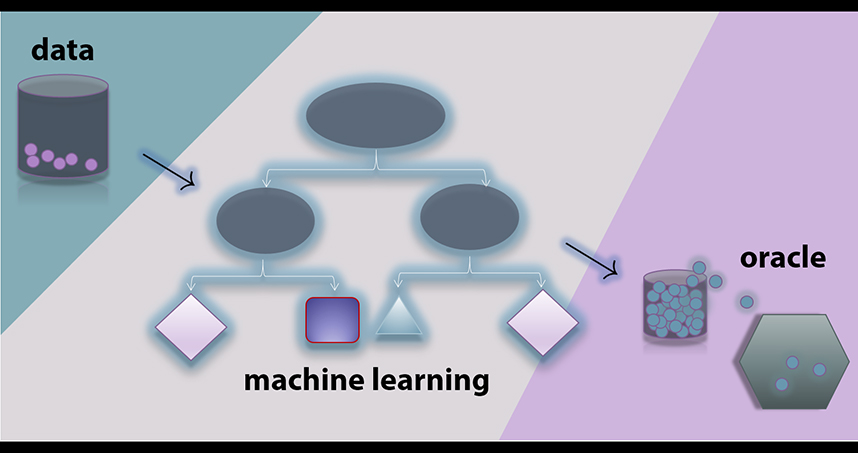 The novel data science approach finds promising materials from small data.