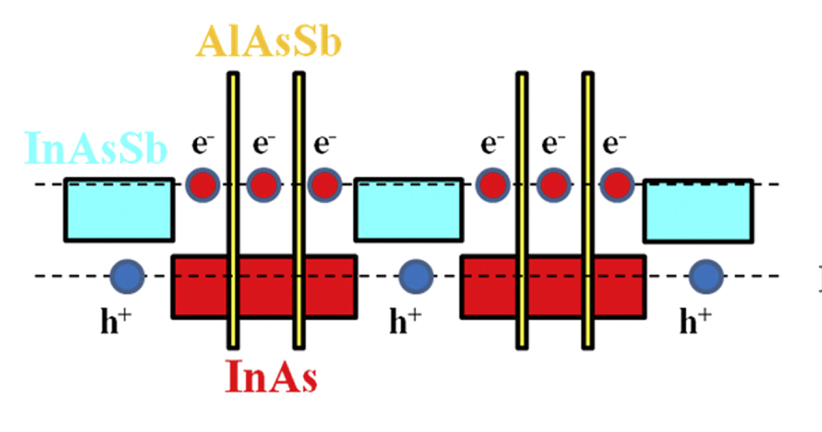 New Design for Longer Lasting NightVision Cameras News