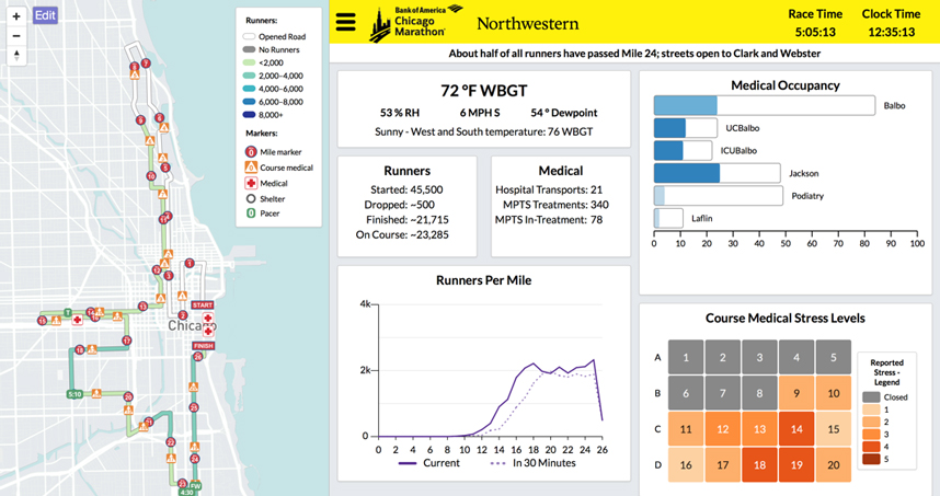 The SAFE system is a user-friendly dashboard that provides marathon organizers a centralized information source.