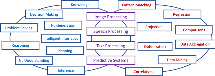 AI и Data Science шире, чем их пересечение