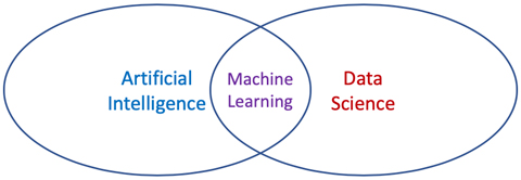 Пересечение ИИ и Науки Данных