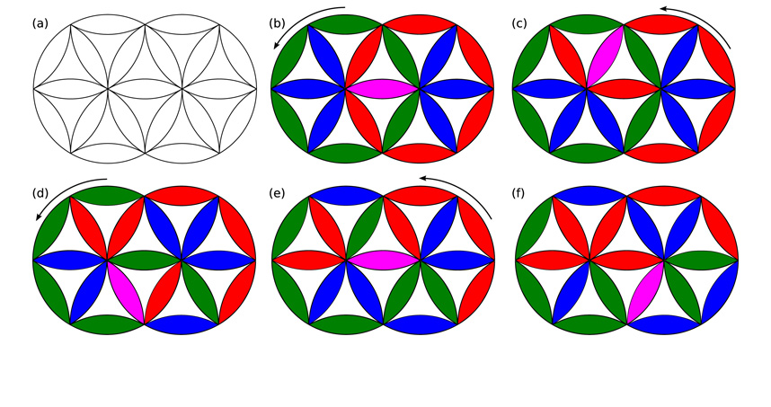 Schematic of the Cohan Circle puzzle