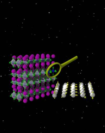 A crystal structure (left) and a visual model of the spin helix (right).