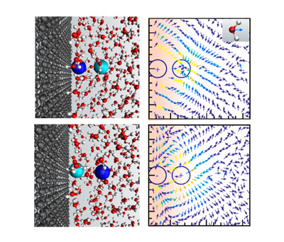 Illustration showing the interaction between ions at graphene-water interface.