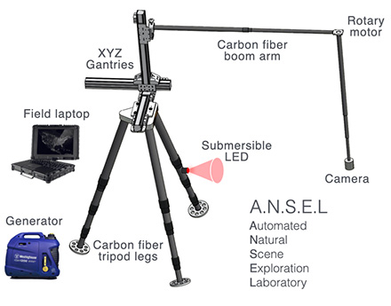 This is a schematic of the robotic arm, which researchers used to control an underwater camera at field sites.