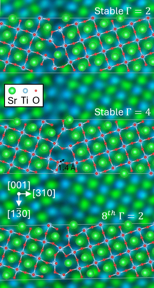 Atomic structures of a strontium titanate grain boundary predicted using machine learning and structure-search calculations are overlaid on an experimental electron microscopy image.