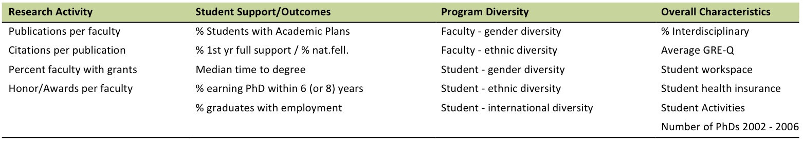 NRC Rating Criteria