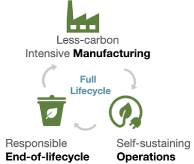 Sustainable Computational Materials graphic