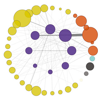 Learn about our collaborative research networks