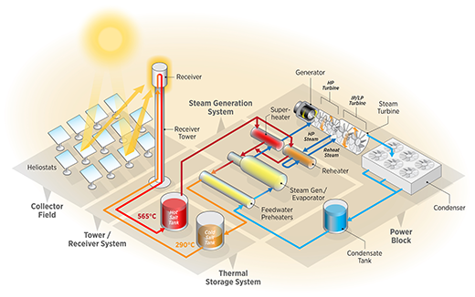 mspt system
