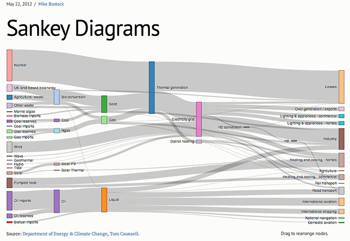 Sankey Diagram Example