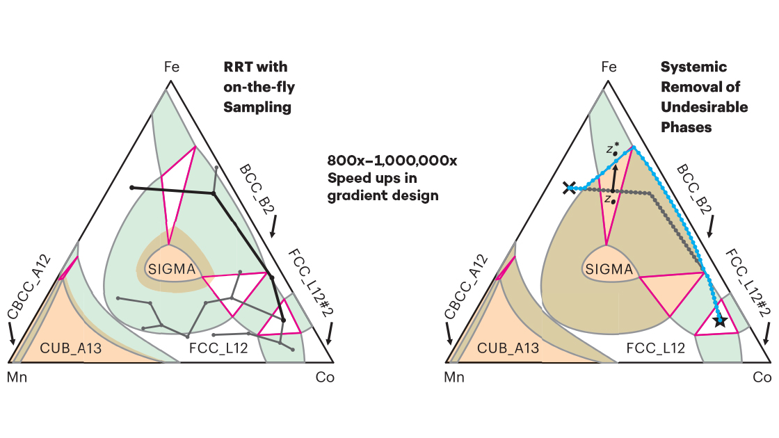 Professor Ian McCue developed a computational framework to rapidly identify optimal composition gradients between dissimilar materials that avoid deleterious phases, enabling the creation of stronger, lighter multi-material systems.