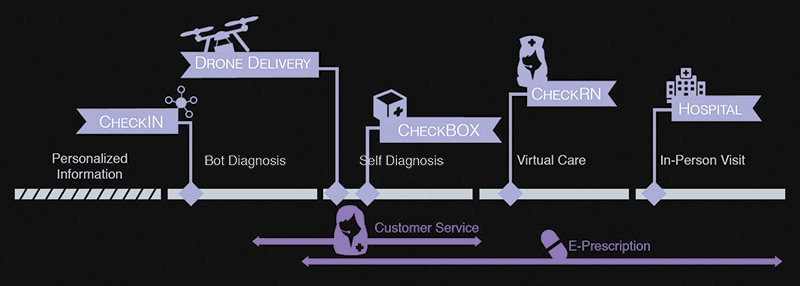 Schematic for NM Check System