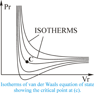 isotherms