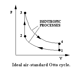 processes