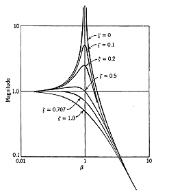 Identifying the executor of a dynamic swimlane by the First Response mechanism in a script