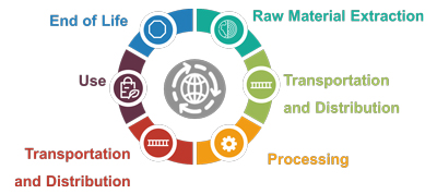 cradle-to-cradle-sustainability.png