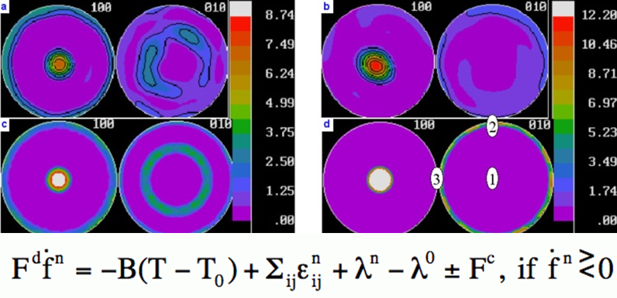 Multivariant (micromechanics) formulation and comparison of pole figures generated from neutron diffraction data and simulations.